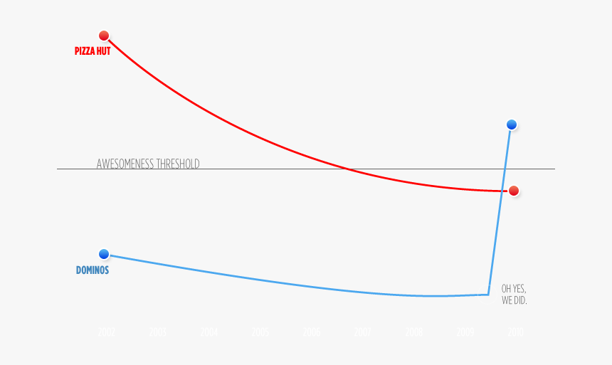 Diagram, HD Png Download