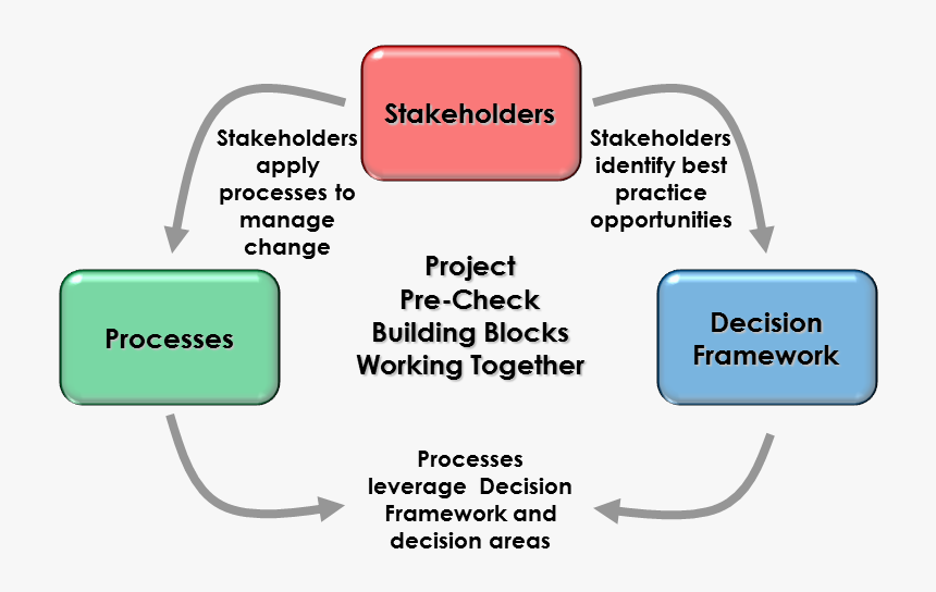 Building Blocks Working Together - Stakeholders In Building Project, HD Png Download