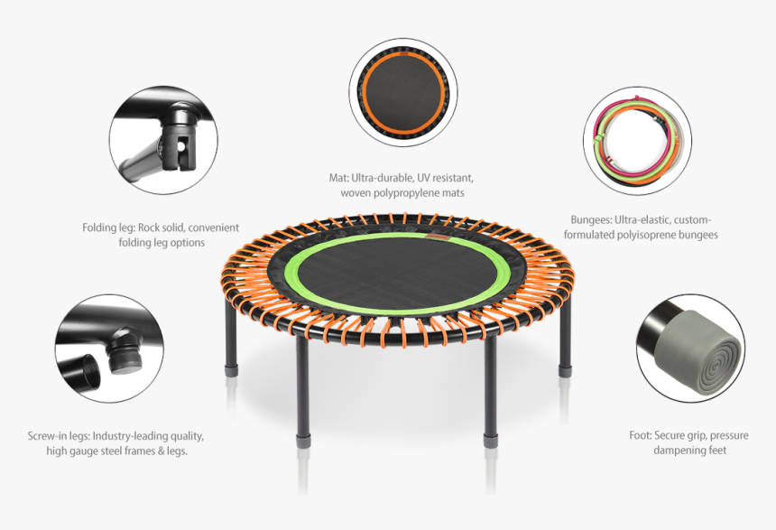 Graphic Explosion Of Bellicon® Properties - Properties Of A Trampoline, HD Png Download