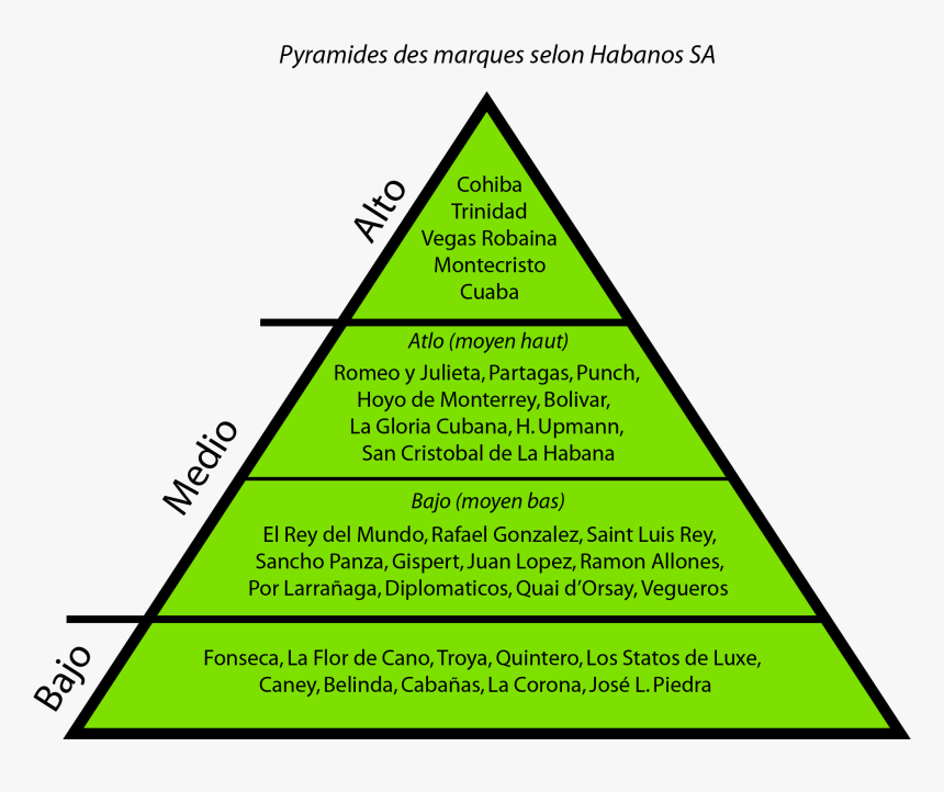 File - Pyramidemarquehabanos - Engagement Pyramid, HD Png Download