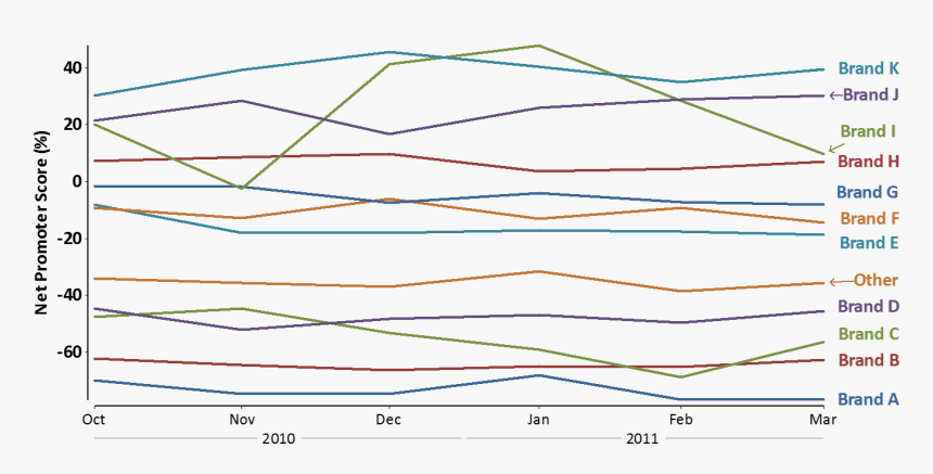 Lines2 - Plot, HD Png Download