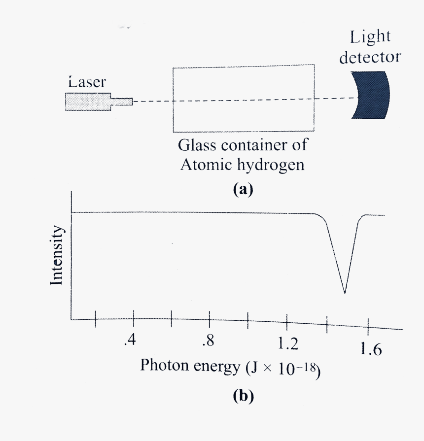 Diagram, HD Png Download