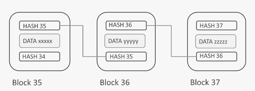 Blockchain Hash, HD Png Download