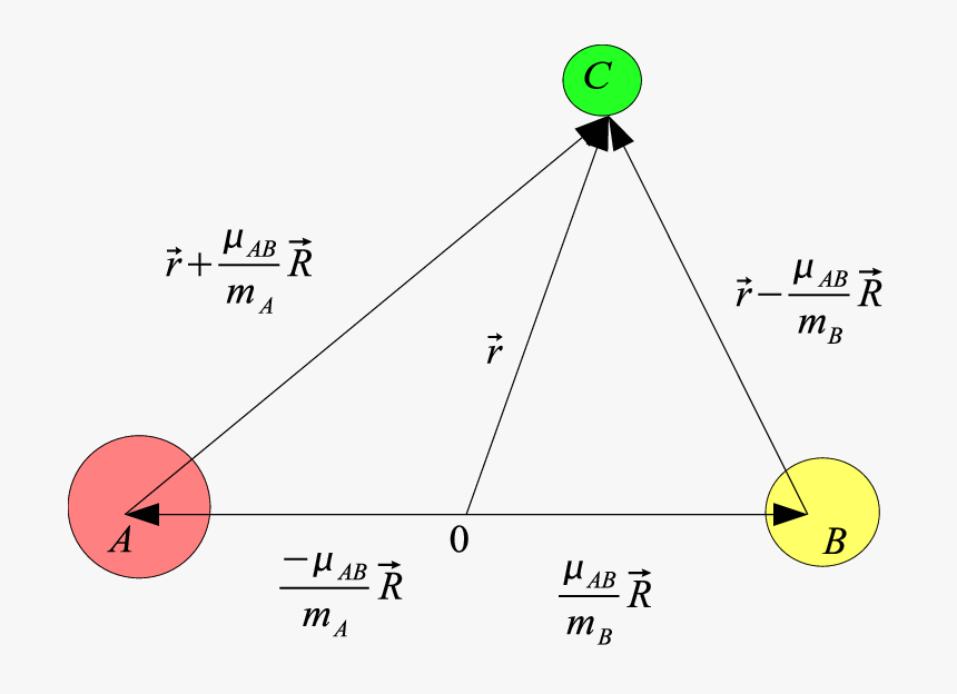 Diagram, HD Png Download