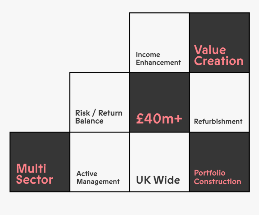 Boundary-blocks - Parallel, HD Png Download