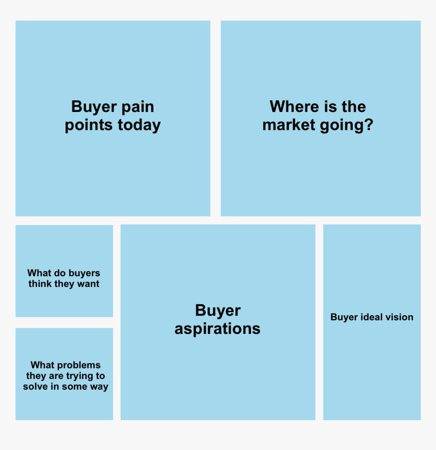 Value Proposition Design - Electric Blue, HD Png Download