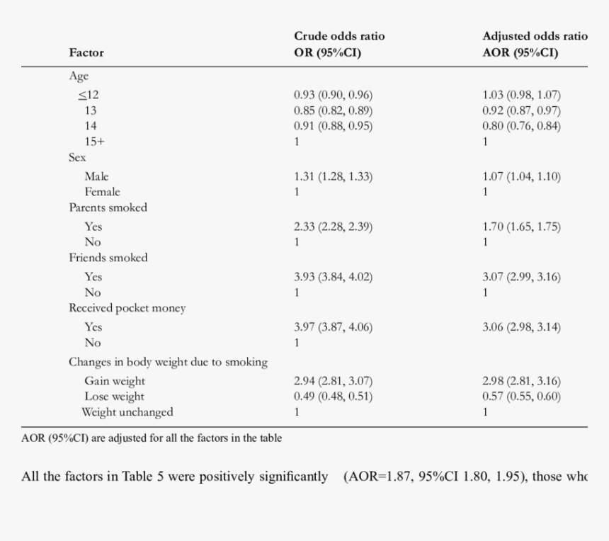 Screenshot, HD Png Download