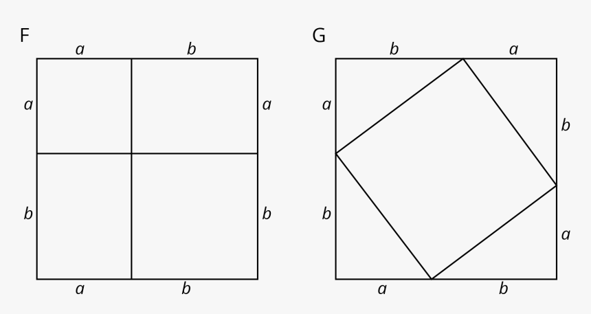 Two Squares Of The Same Area Are Labeled “f” And “g” - Pythagorean Theorem Proof With Two Squares, HD Png Download