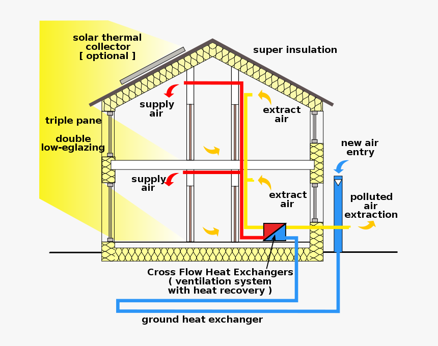 Passive Home - Ventilation In Green Building, HD Png Download