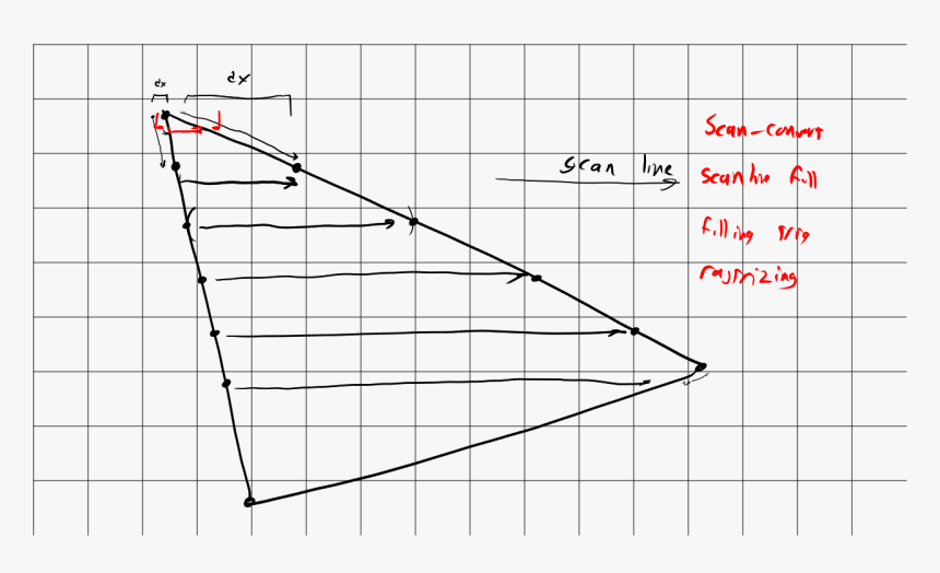 Plot, HD Png Download