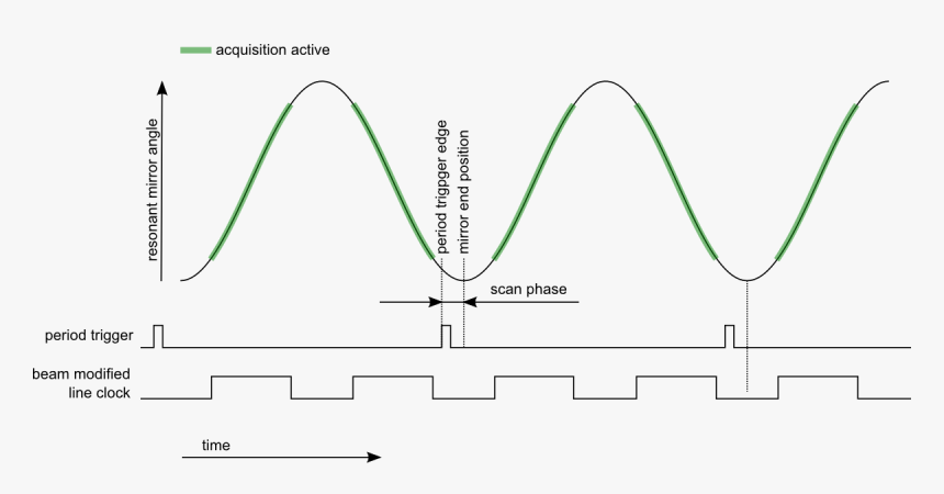 Diagram, HD Png Download