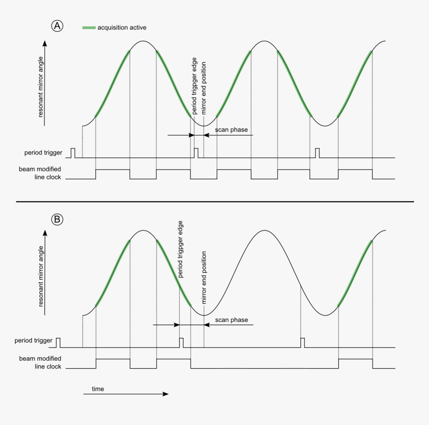 Diagram, HD Png Download