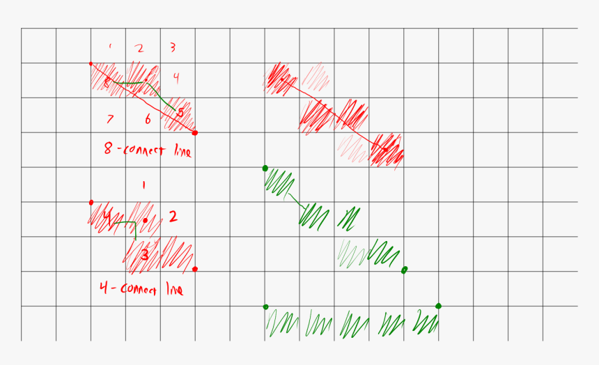 Number, HD Png Download