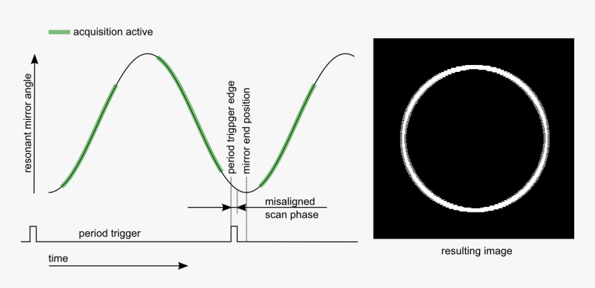 Diagram, HD Png Download