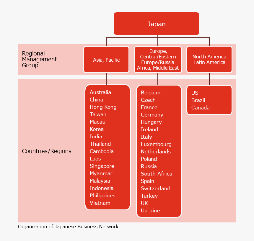 Organization Of Japanese Business Network - Business Organization In Italy, HD Png Download