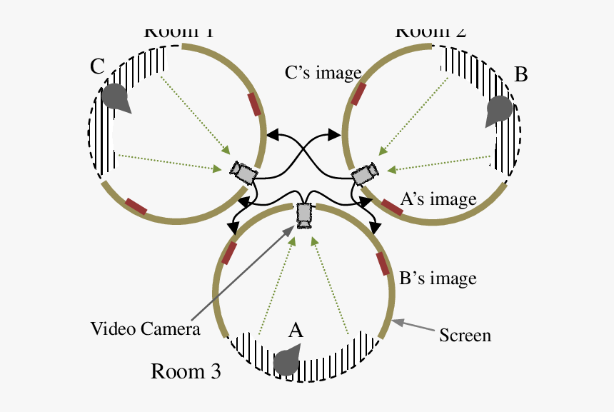 Diagram, HD Png Download