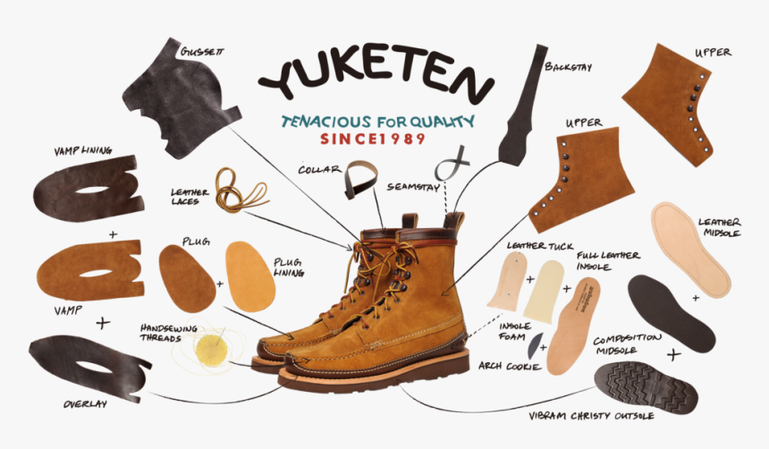 Yuketen Web Philosophy, HD Png Download