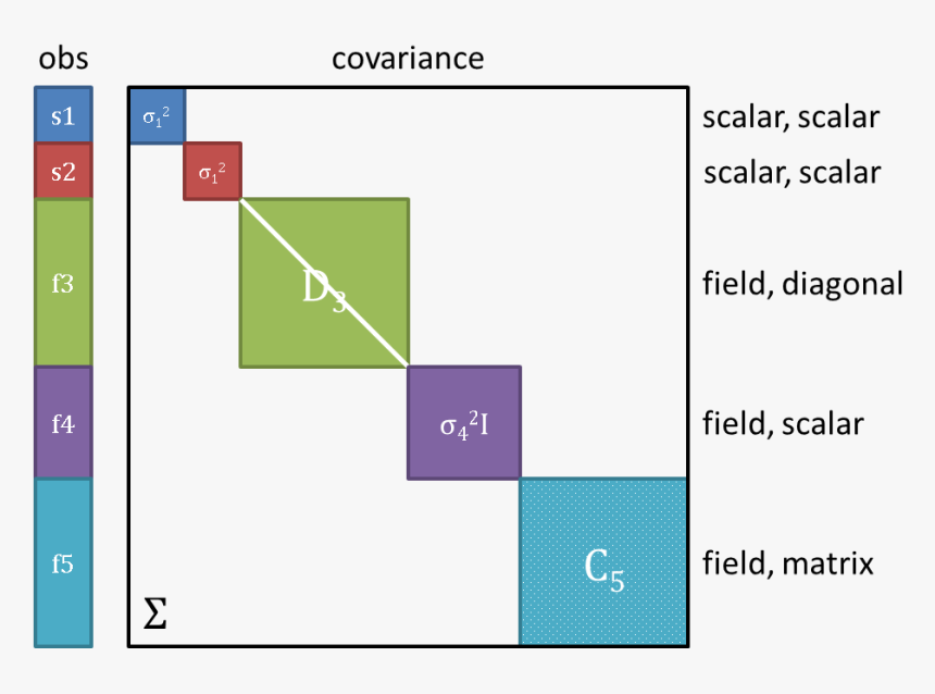 Diagram, HD Png Download