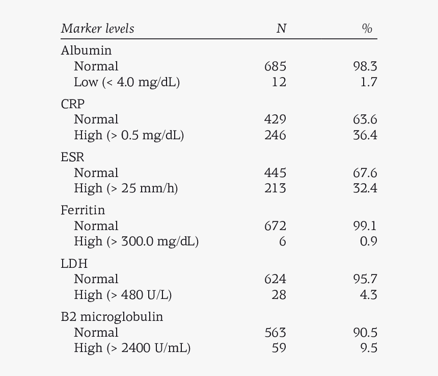 Number, HD Png Download