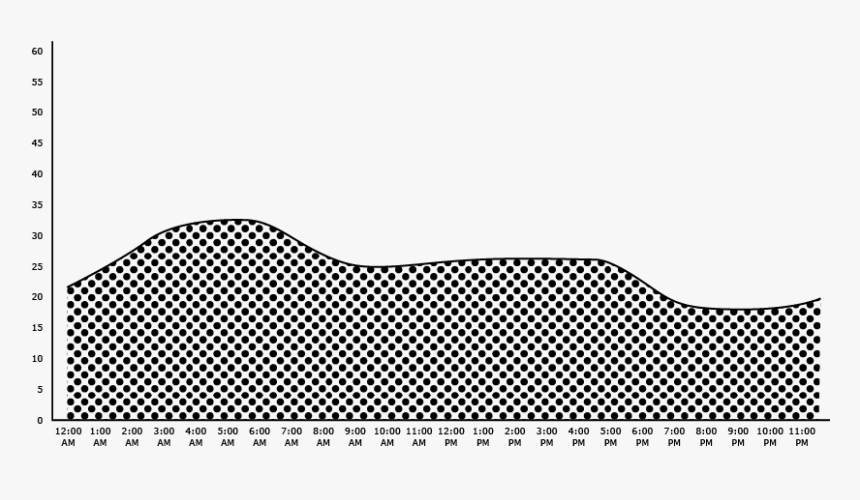 Enrgie Bronnen Grid - Line Art, HD Png Download