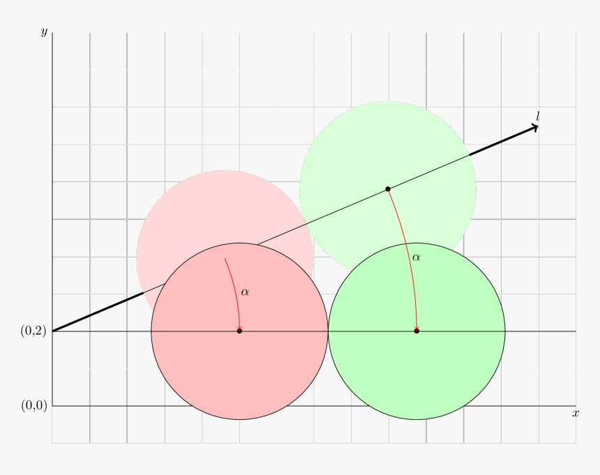 Enter Image Description Here - Circle, HD Png Download