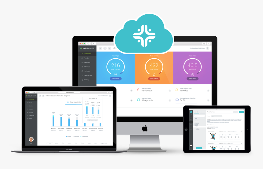 Ihsite Theaccessstrength Cloud - Gadget, HD Png Download