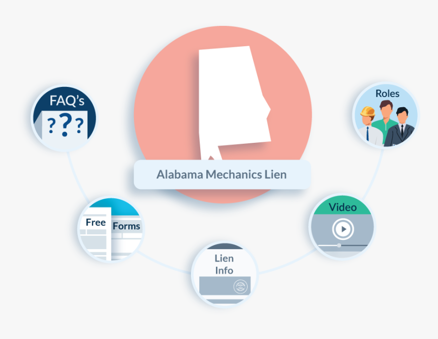 Alabama Mechanics Lien Faqs - Preliminary Notice To Owner Of Mechanic's Lien Rights, HD Png Download