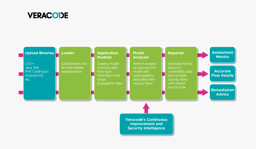 Graphic Design, HD Png Download