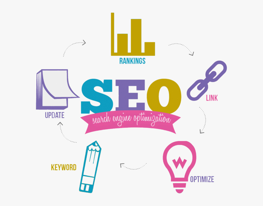 Final Seo, HD Png Download