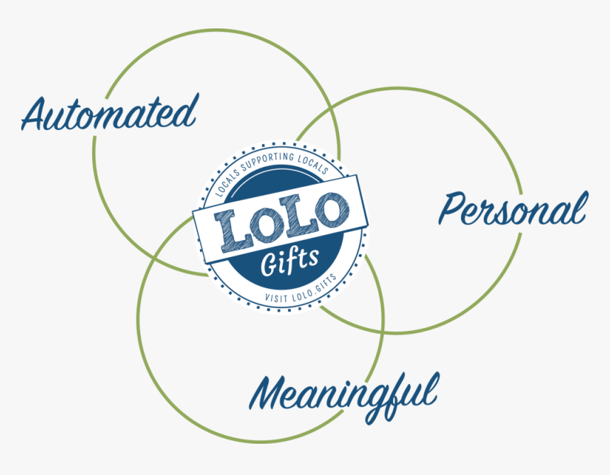 Ven Diagram 19 Update - Graphic Design, HD Png Download