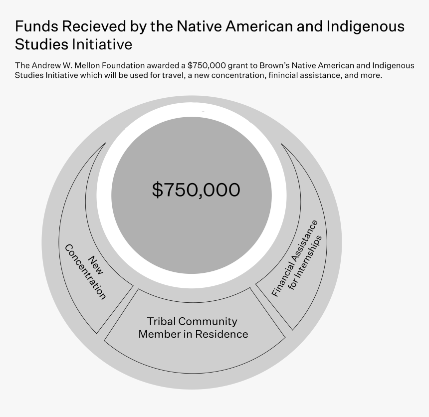 Circle, HD Png Download