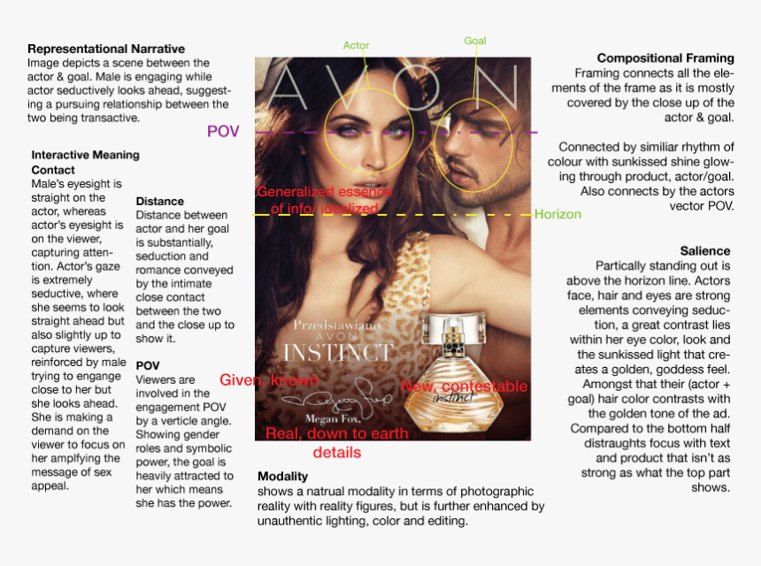 Wk 5 Vss Megan Fox - Avon Katalog Bih, HD Png Download