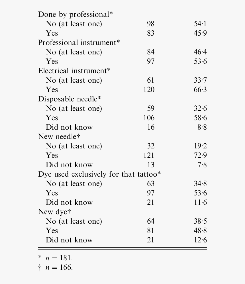 Document, HD Png Download