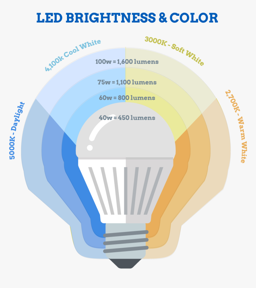 Warm To Cool Light Diagram, HD Png Download