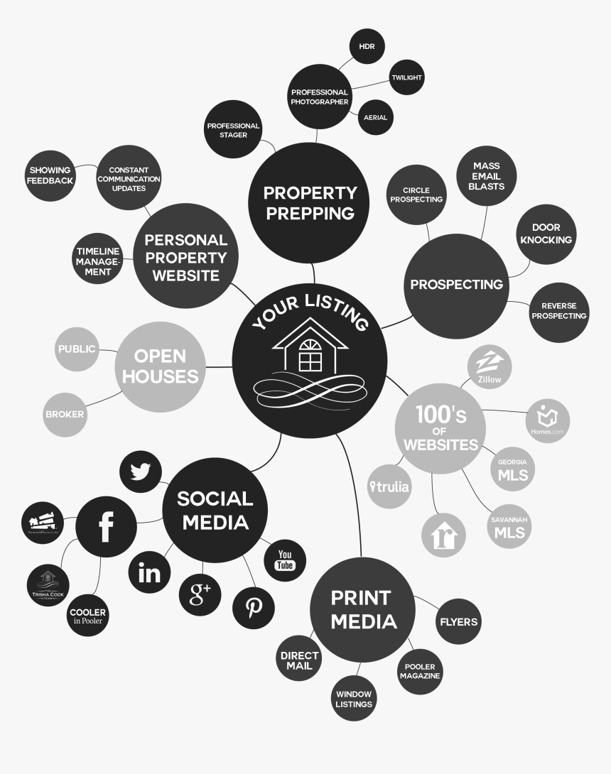 More Than A For Sale Sign - Circle, HD Png Download