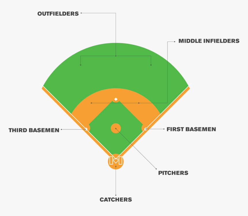 Diagram, HD Png Download