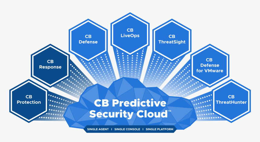 Cb Predictive Security Cloud, HD Png Download