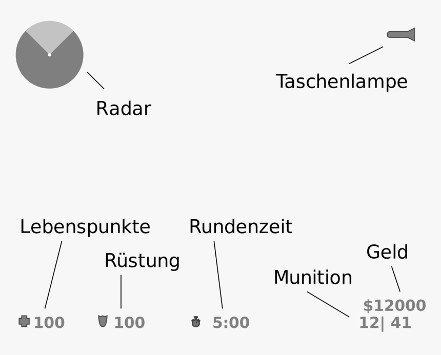 Diagram, HD Png Download