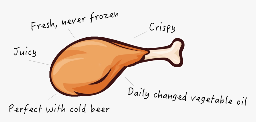 Fried Chicken, HD Png Download