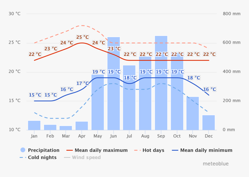 Realistic Dripping Blood Png , Png Download - Annapurna Base Camp Temperature In November, Transparent Png