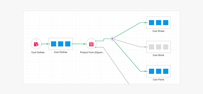 Product Dimension In D365, HD Png Download