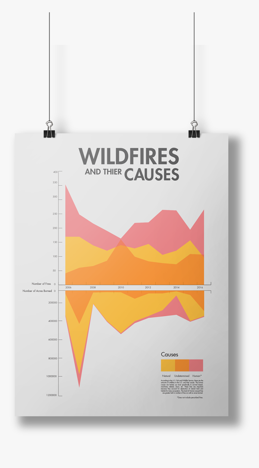 Poster, HD Png Download