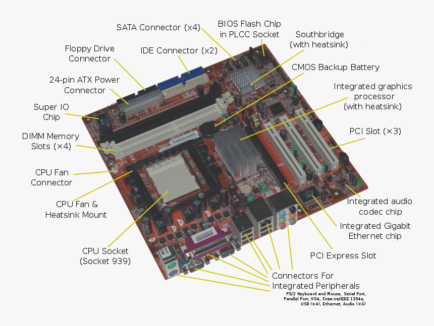 Acer E360 Socket 939 Motherboard By Foxconn - Cache Memory In Motherboard, HD Png Download