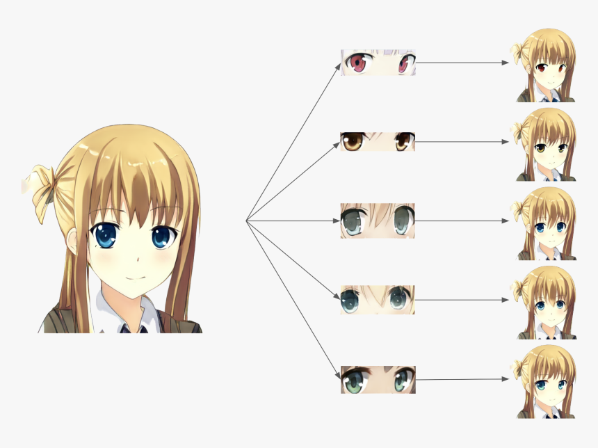 Anime, HD Png Download