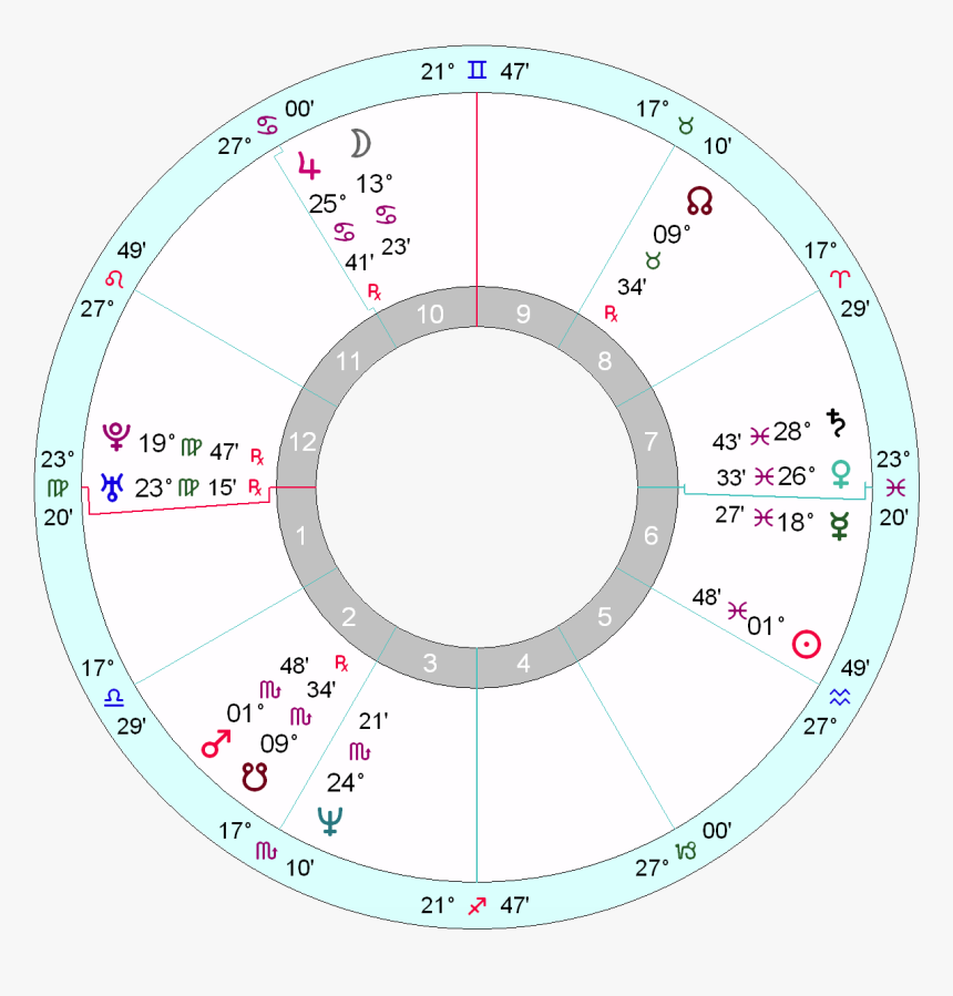 Kurt Cobain S Horoscope - Circle, HD Png Download