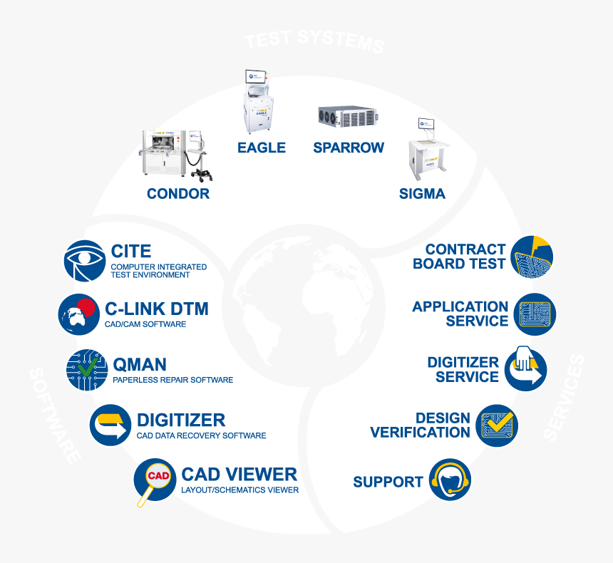 Pcb Test Systems Test Software Ate - Circle, HD Png Download