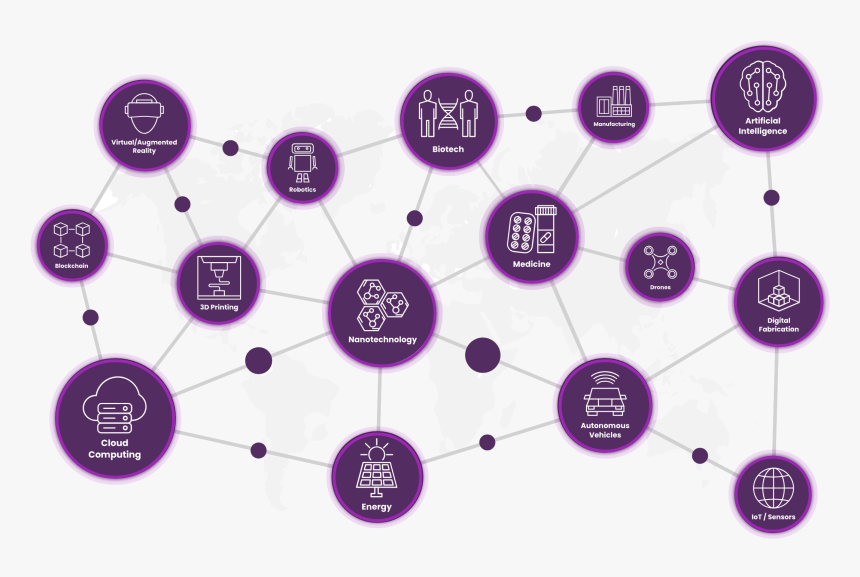 Human Thinking Linear Technology Exponential, HD Png Download
