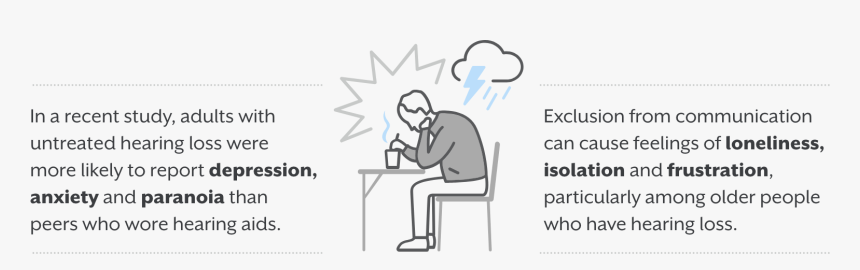 In A Recent Study, Adults With Untreadted Hearing Loss - Cartoon, HD Png Download