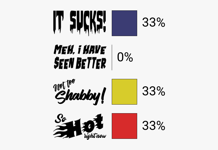 Bhut Jolokia, HD Png Download