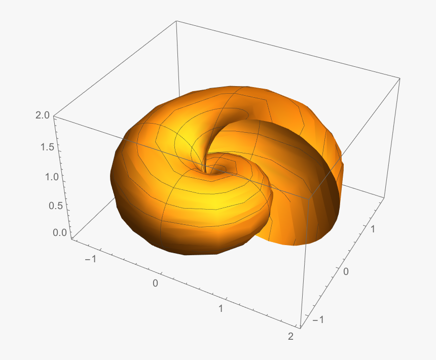 Baked Goods, HD Png Download